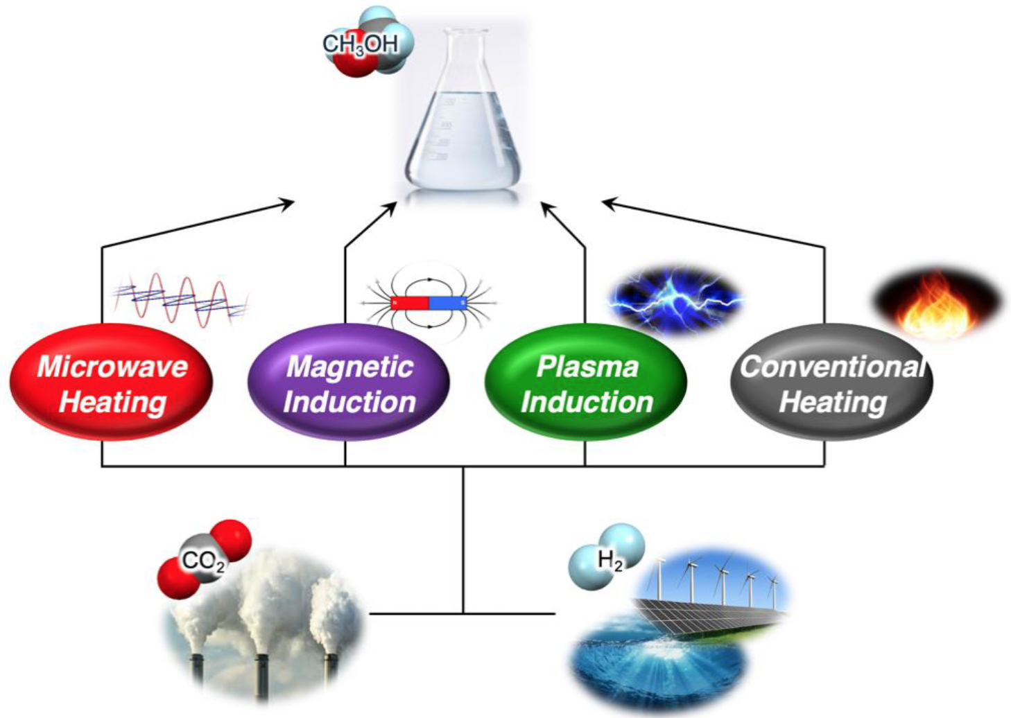 Laurelin methanol synthesis process